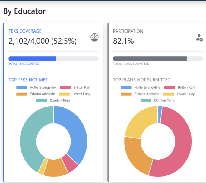 Smart Insights charts screenshot